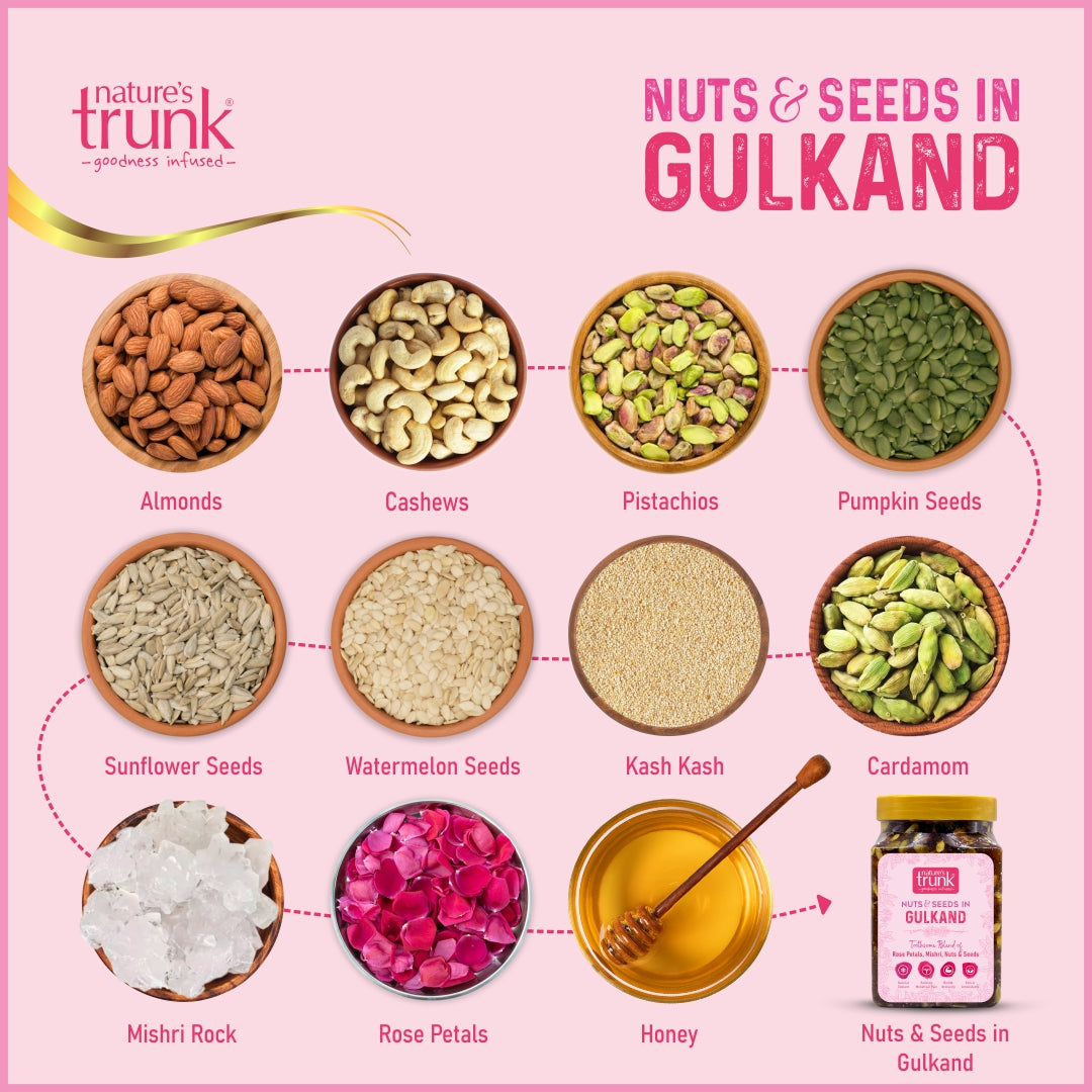 Nature’s Trunk Gulkand with Nuts & Seeds – Ingredients: rose petals, almonds, seeds